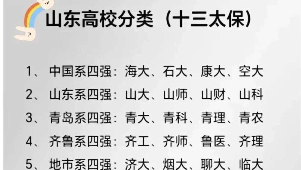 山东高校十三太保名单！